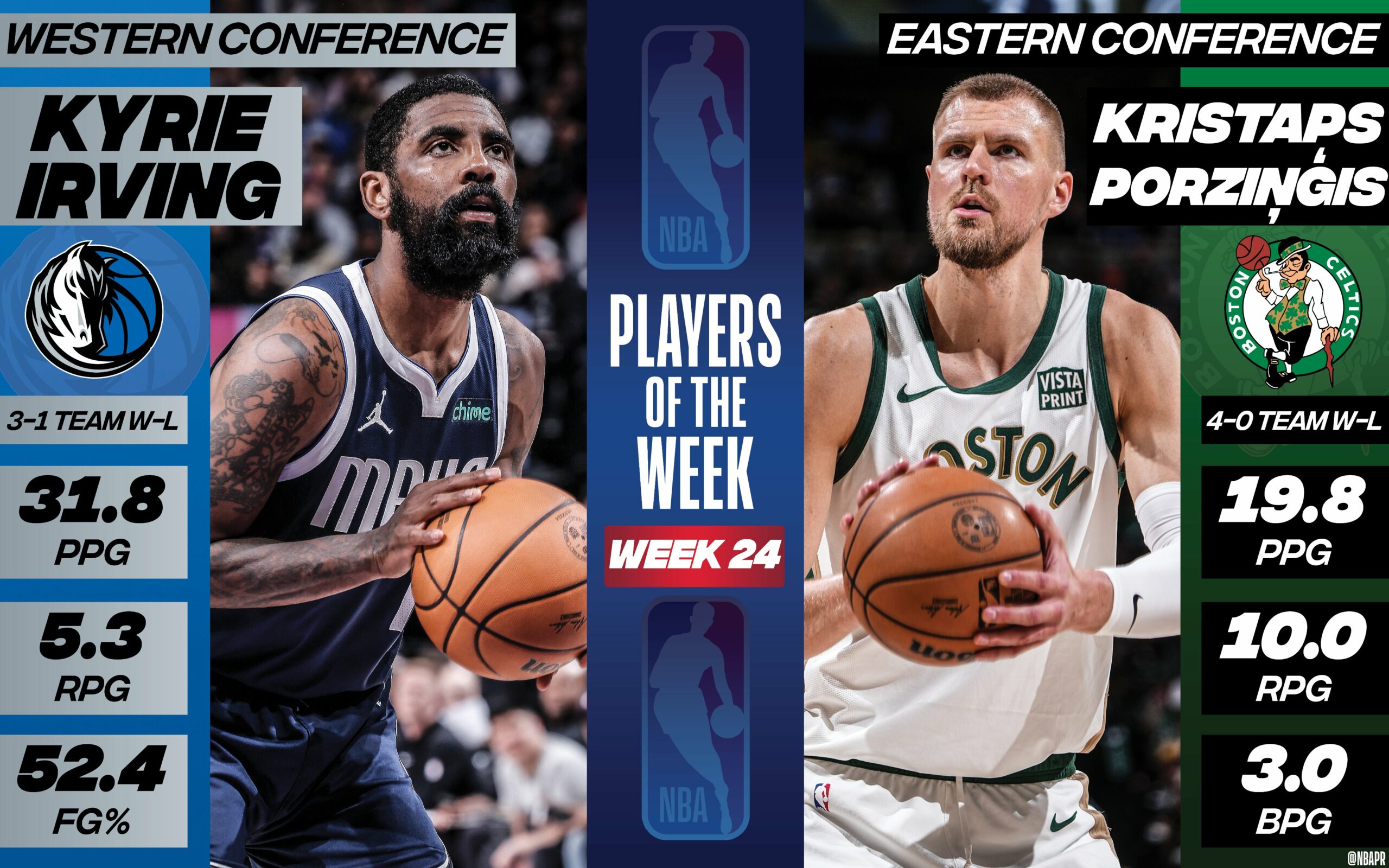 Kristaps Porzingis y Kyrie Irving, jugadores de la semana NBA