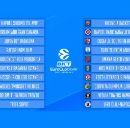 Sorteo de la EuroCup completado, calendario de la temporada regular establecido