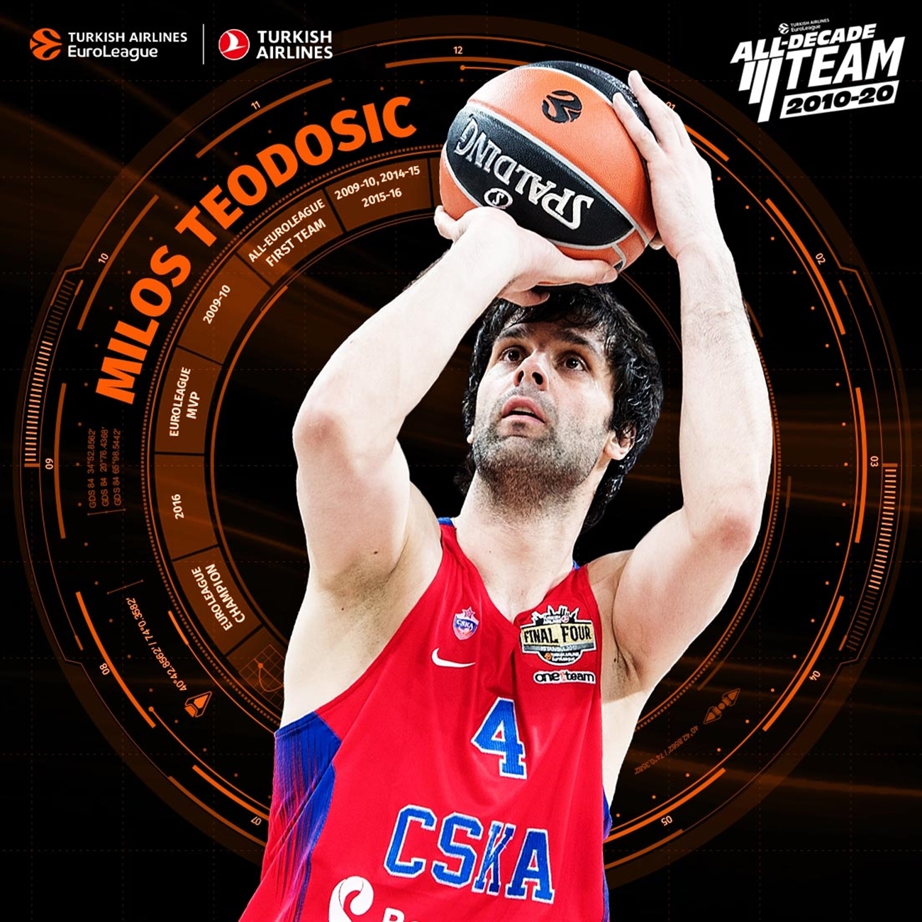 Milos Teodosic, en el equipo ideal de la decada 2010-20 en la EuroLeague