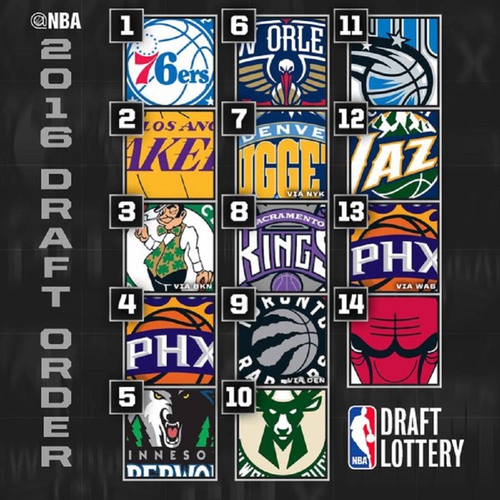 Los Philadelphia 76ers se llevan el número 1 del Draft 2016