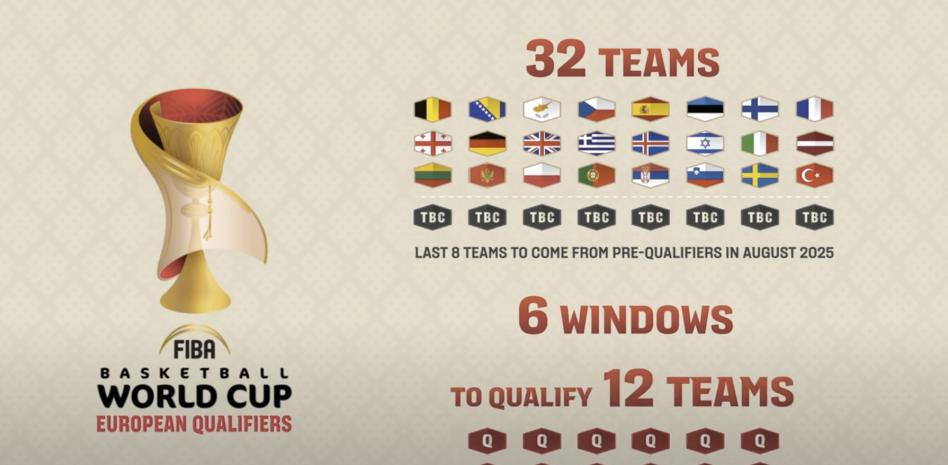 Así será el camino al Mundial 2027