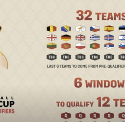 Así será el camino al Mundial 2027