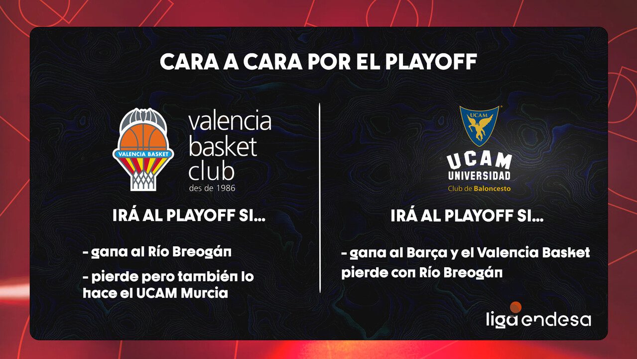¡Así quedan todas las opciones de Playoff antes de la última jornada!