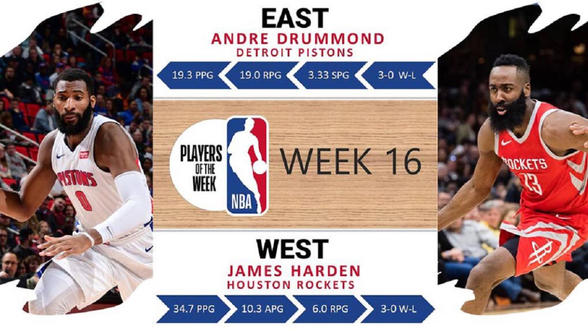 Harden y Drummond, Jugadores de la Semana en la NBA