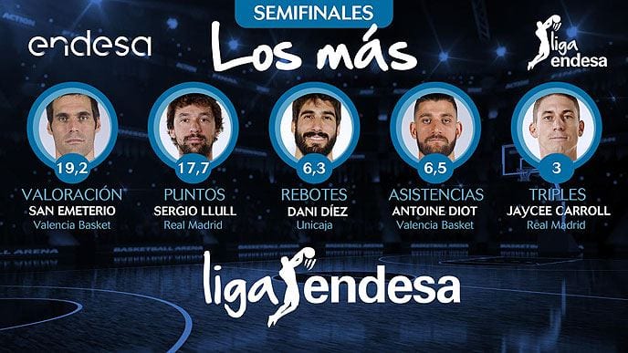 Los más de las semifinales de la liga Endesa
