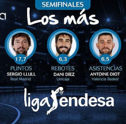 Los más de las semifinales de la liga Endesa