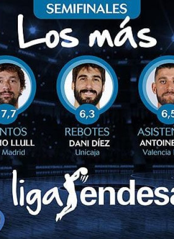 Los más de las semifinales de la liga Endesa