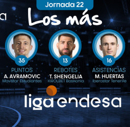 Los más de la Jornada 22 de la Liga Endesa 2019-20