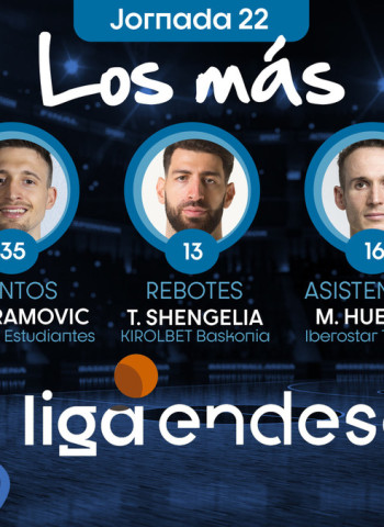 Los más de la Jornada 22 de la Liga Endesa 2019-20