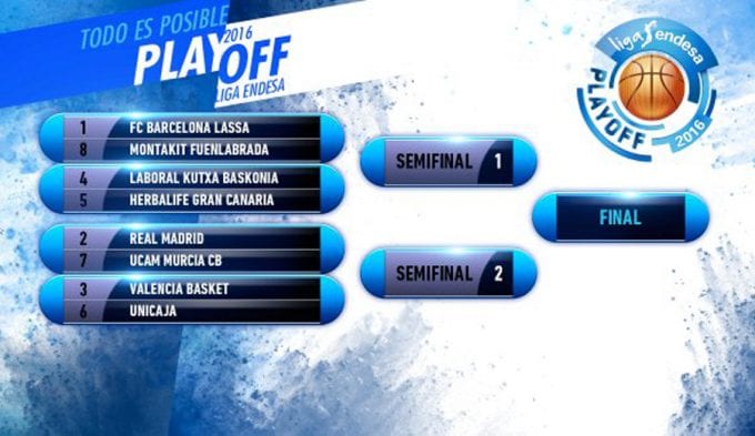 Ya tenemos cuadro de playoffs liga Endesa 2015/16