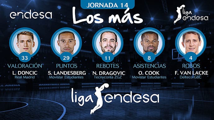 Los más de la Jornada 14 de la Liga Endesa 2017-18