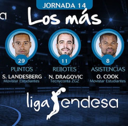 Los más de la Jornada 14 de la Liga Endesa 2017-18