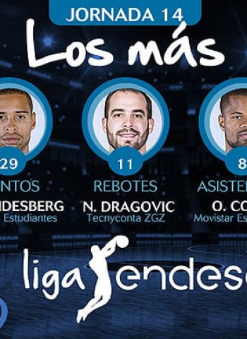 Los más de la Jornada 14 de la Liga Endesa 2017-18