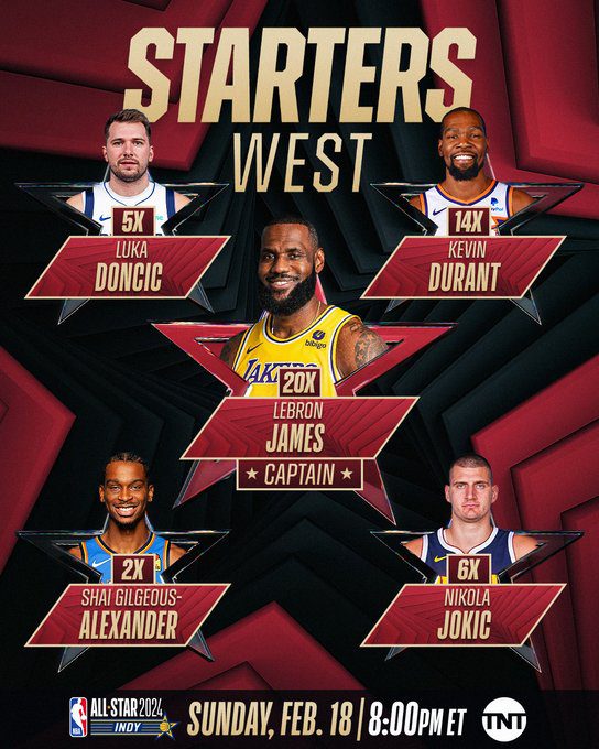 La NBA anuncia los titulares para el all-star. LeBron James disputará su 20º evento
