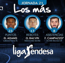 Los más de las jornada 21 de la liga Endesa