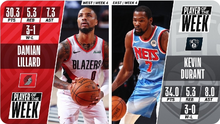 Damian Lillard y Kevin Durant, jugadores de la semana NBA