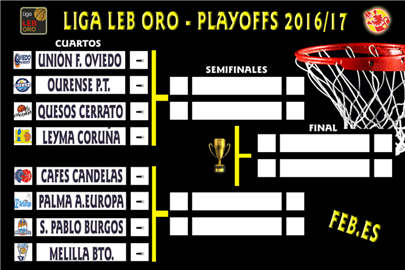 LEB Oro • PLAYOFFS´17: La segunda vía más igualada de la historia