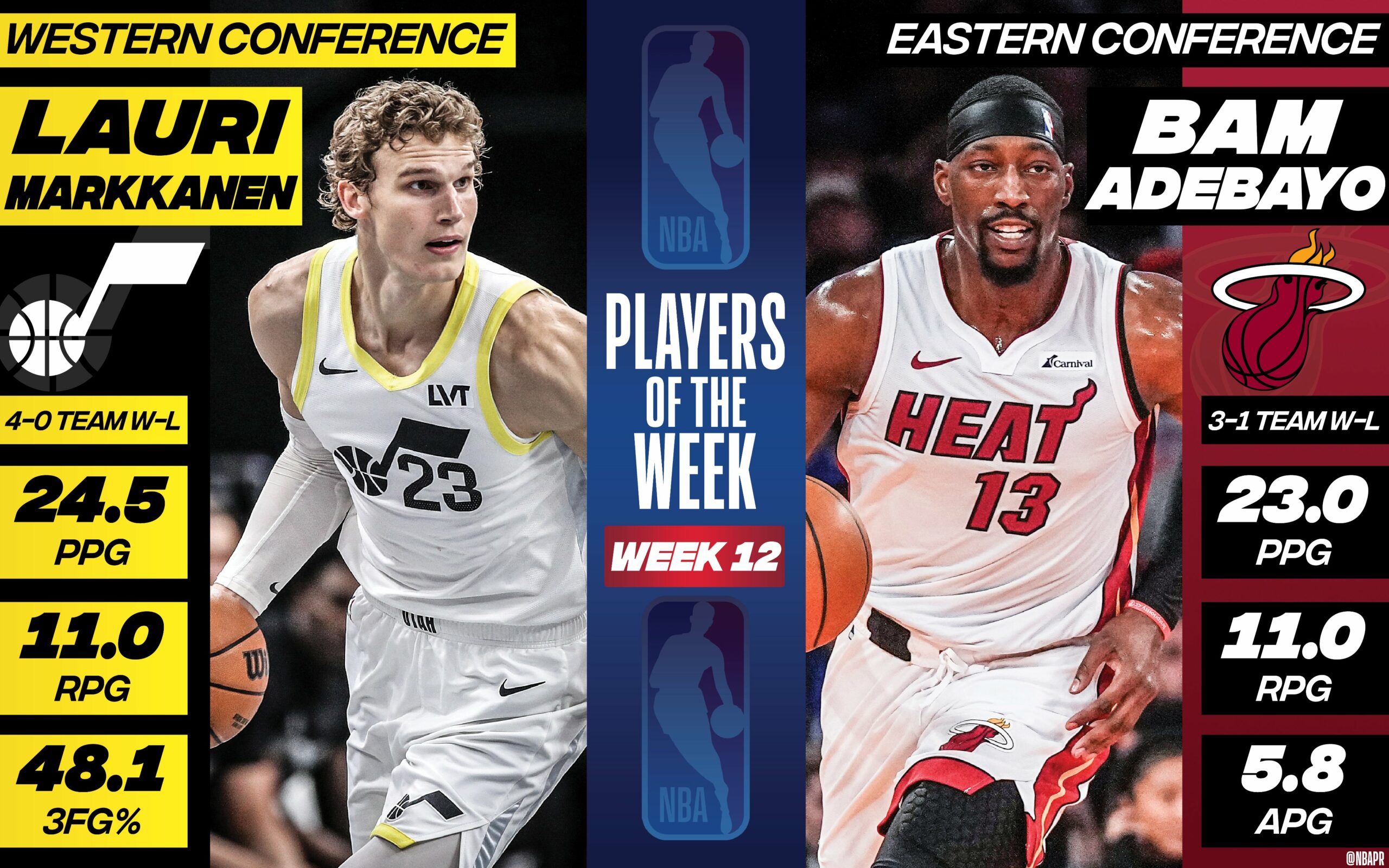 Bam Adebayo y Lauri Markkanen, jugadores de la semana NBA