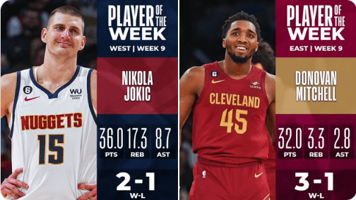 Nikola Jokic y Donovan Mitchell, jugadores de la semana NBA