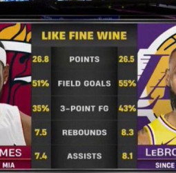 LeBron, a sus 40 años, con cifras similares a su última temporada MVP