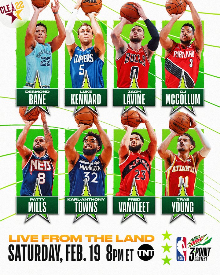 La NBA da a conocer los participantes en los concursos en el All Star