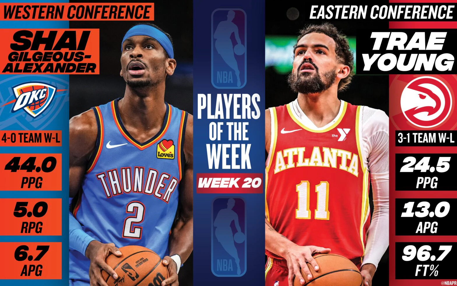 Shai y Trae Young, jugadores de la semana NBA