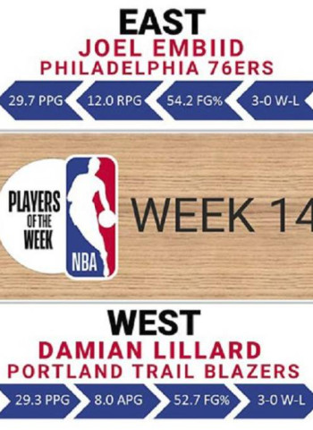 Joel Embiid y Damian Lillard, jugadores de la semana en la NBA