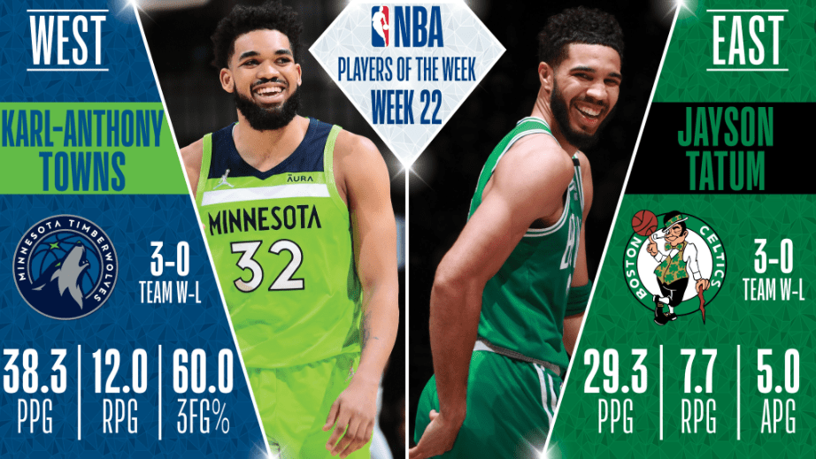 Karl-Anthony Towns y Jayson Tatum, jugadores de la semana NBA