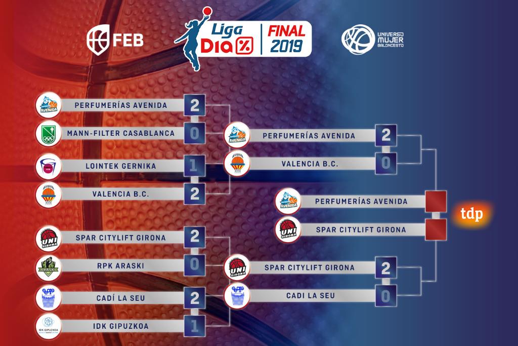 PLAYOFFS´19: Perf. Avenida y Spar CityLift Girona se reencuentran en la #FinalLigaDIA
