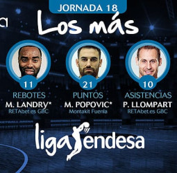 Los más de la jornada 18 de la liga Endesa