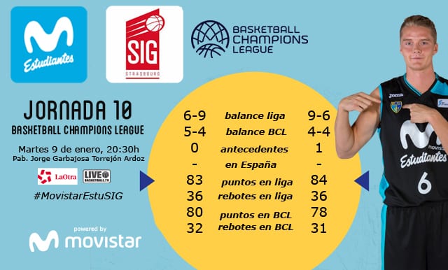 Movistar Estudiantes - SIG Strasbourg para romper el empate del grupo C