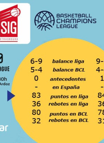 Movistar Estudiantes - SIG Strasbourg para romper el empate del grupo C