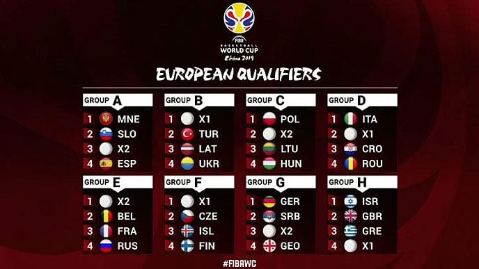 España jugará ante Eslovenia, Montenegro y un equipo de la fase previa