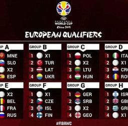 España jugará ante Eslovenia, Montenegro y un equipo de la fase previa