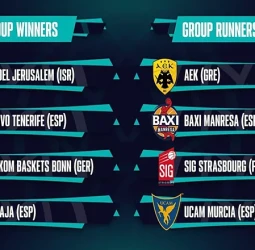 Habrá dos equipos españoles en la Final Four de la Basketball Champions League