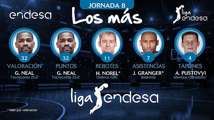 Los más de la Jornada 8 de la Liga Endesa 2017-18