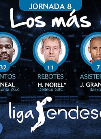 Los más de la Jornada 8 de la Liga Endesa 2017-18