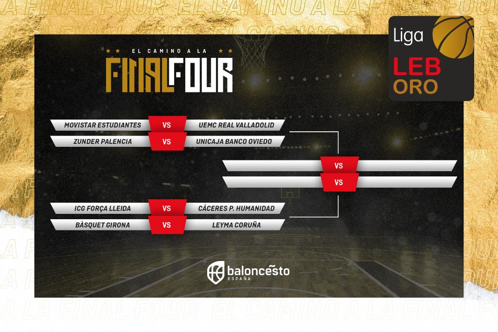 El camino a la Final Four comienza con una exigente ronda de Cuartos de Final