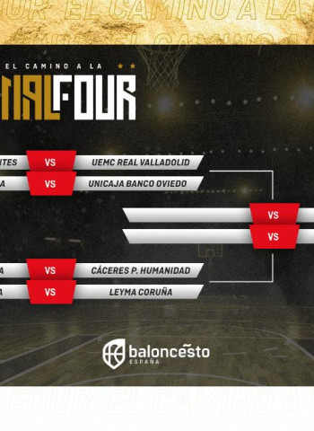 El camino a la Final Four comienza con una exigente ronda de Cuartos de Final