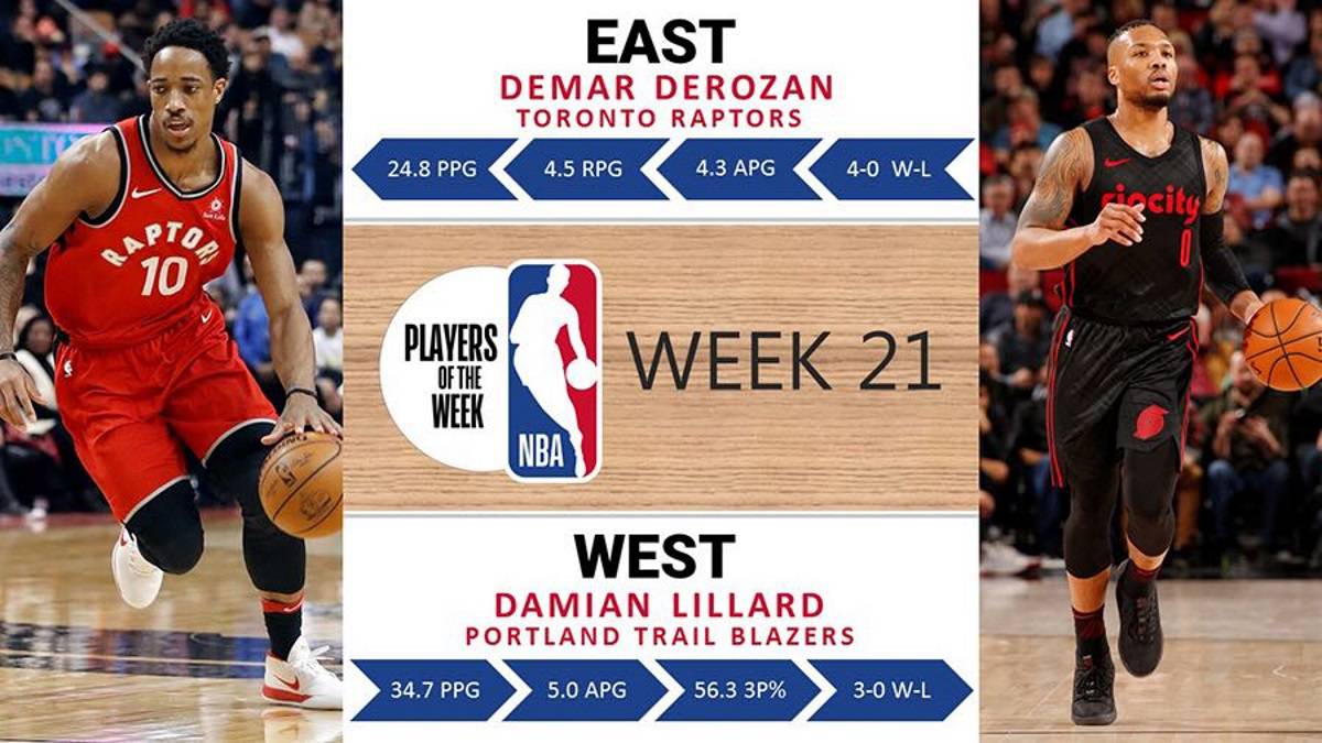 DeMar DeRozan y Damian Lillard, Jugadores de la semana en la NBA