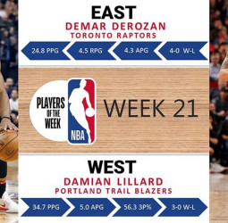 DeMar DeRozan y Damian Lillard, Jugadores de la semana en la NBA