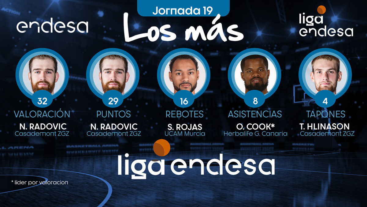 Los más de la Jornada 19 de la Liga Endesa 2019-20