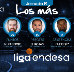 Los más de la Jornada 19 de la Liga Endesa 2019-20