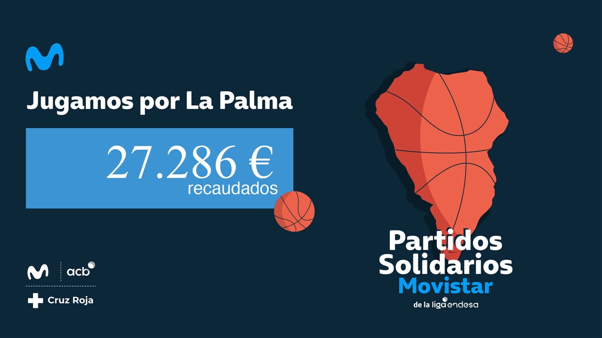 ¡27.286 euros recaudados en los Partidos Solidarios Movistar!