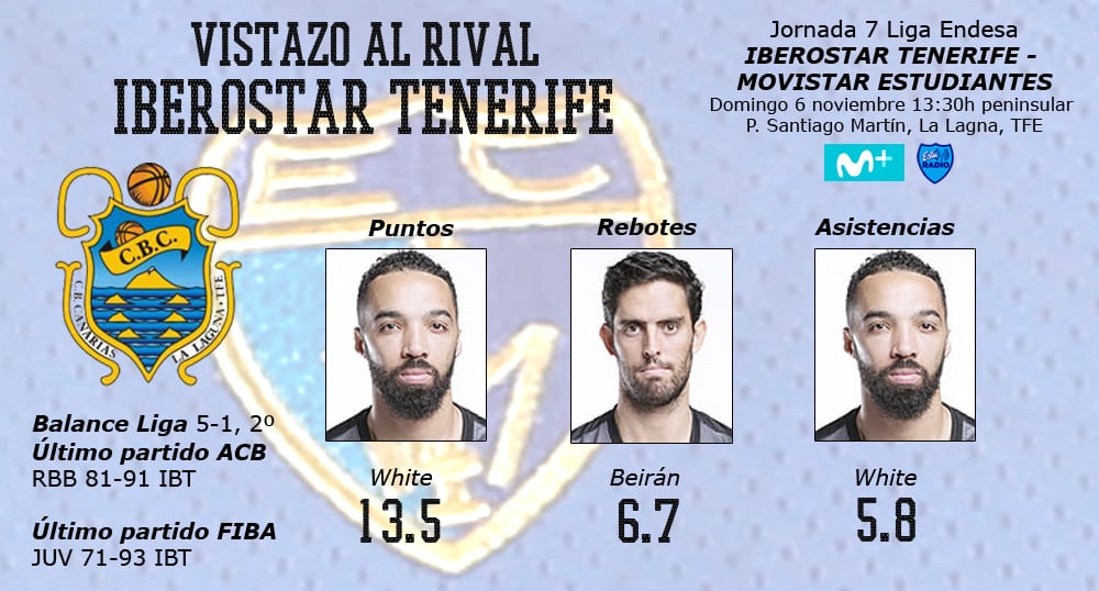 Vistazo al rival del Movistar Estudiantes: Iberostar Tenerife, un equipo en racha con viejos conocidos