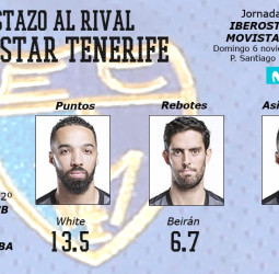 Vistazo al rival del Movistar Estudiantes: Iberostar Tenerife, un equipo en racha con viejos conocidos