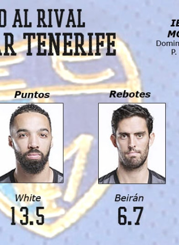 Vistazo al rival del Movistar Estudiantes: Iberostar Tenerife, un equipo en racha con viejos conocidos