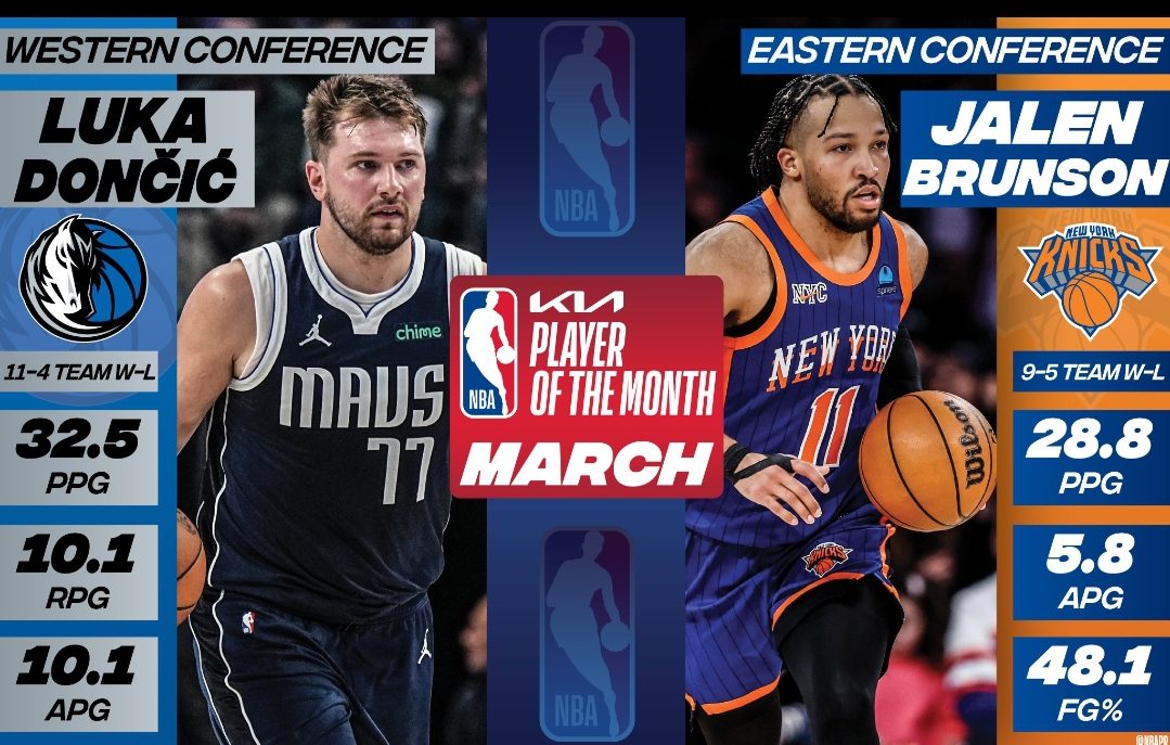 Jalen Brunson y Luka Doncic, jugadores del mes de marzo NBA