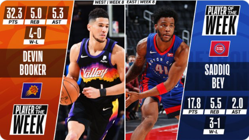 Devin Booker y Saddiq Bey, jugadores de la semana en la NBA