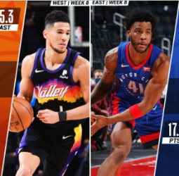 Devin Booker y Saddiq Bey, jugadores de la semana en la NBA